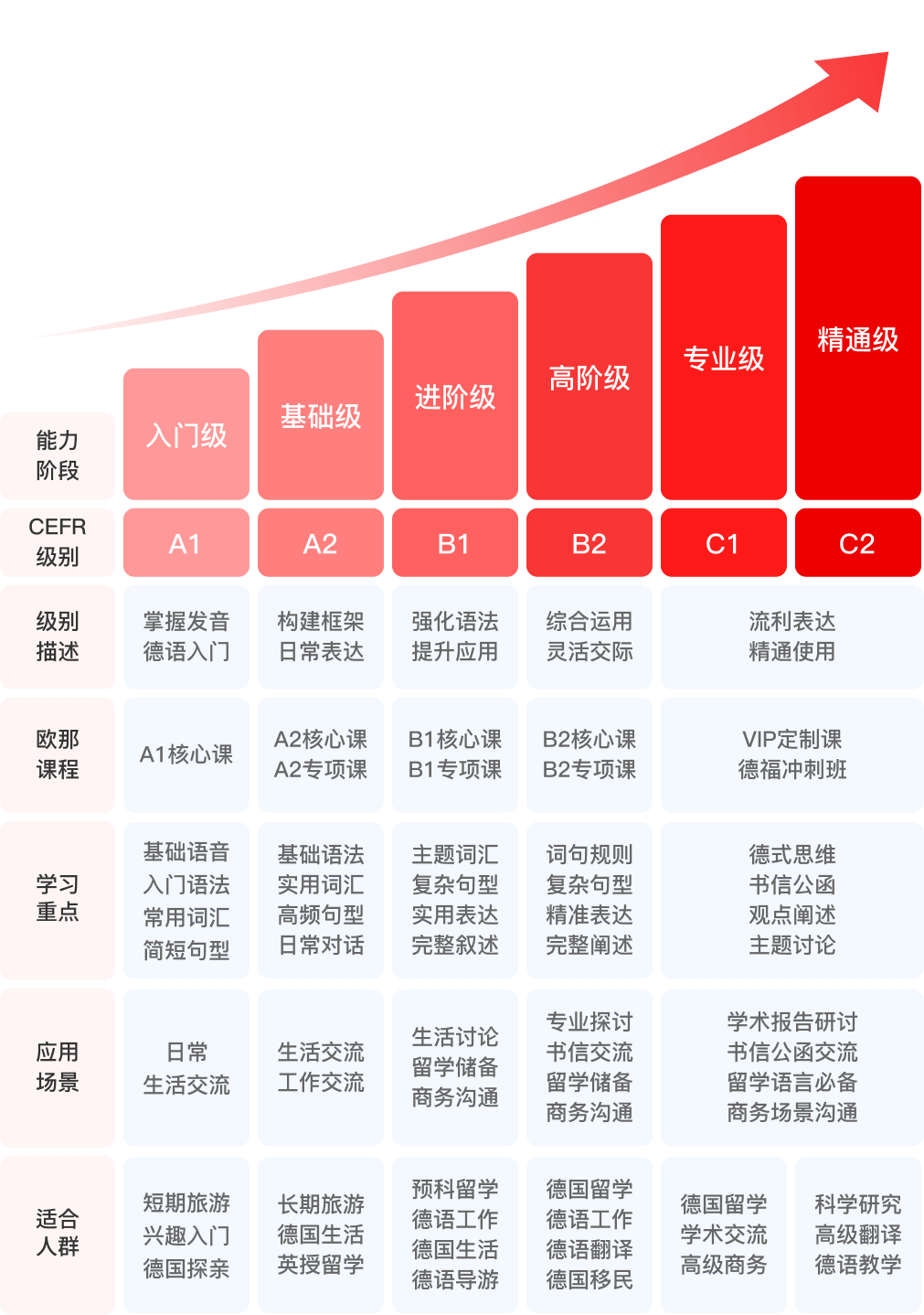 专业的课程体系