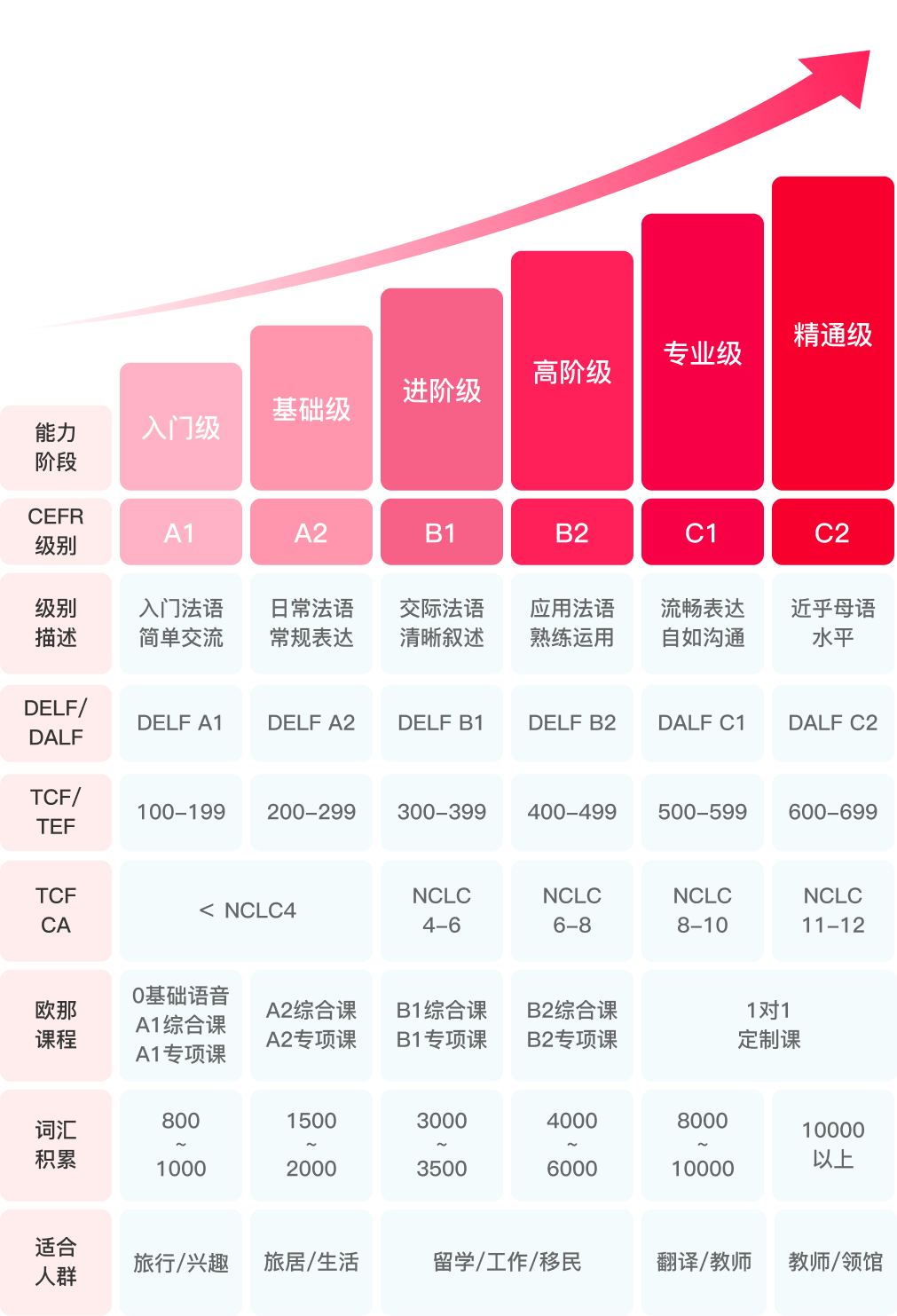 专业的课程体系