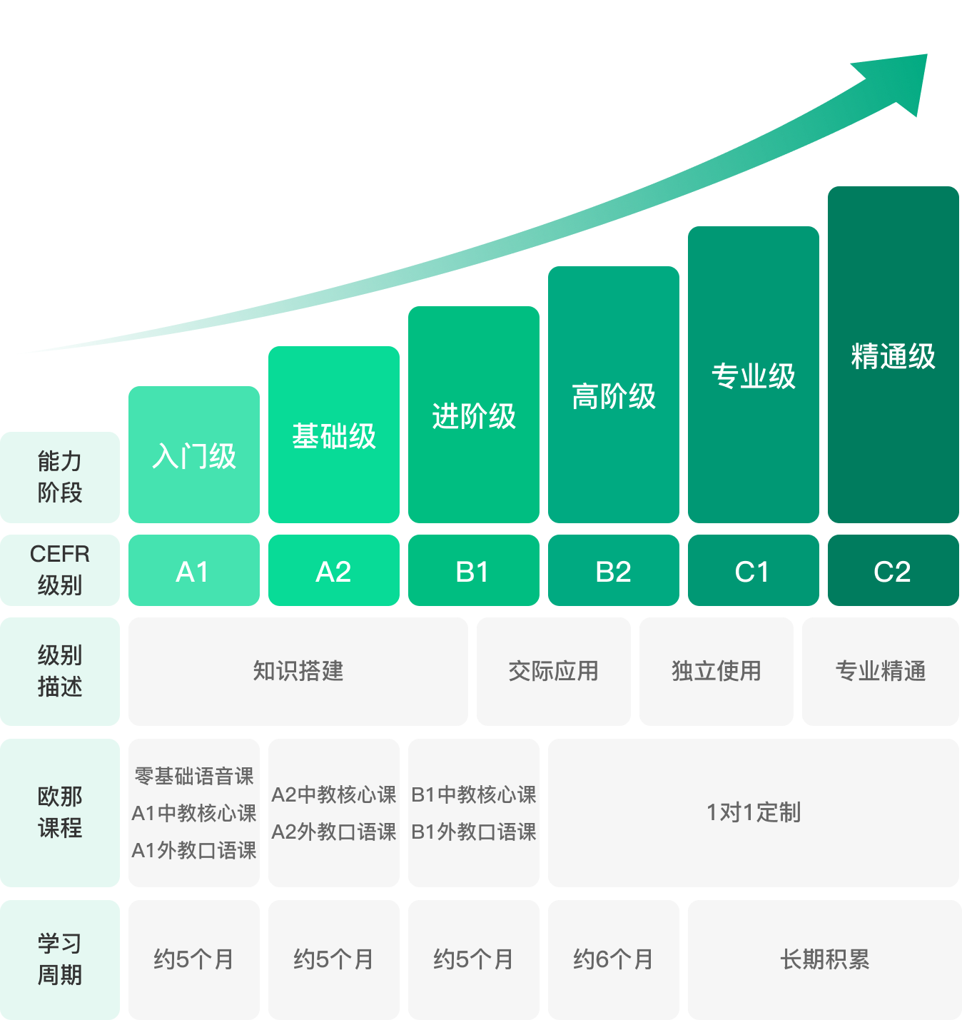 专业的课程体系