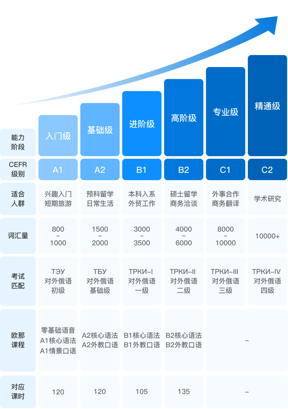 专业的课程体系